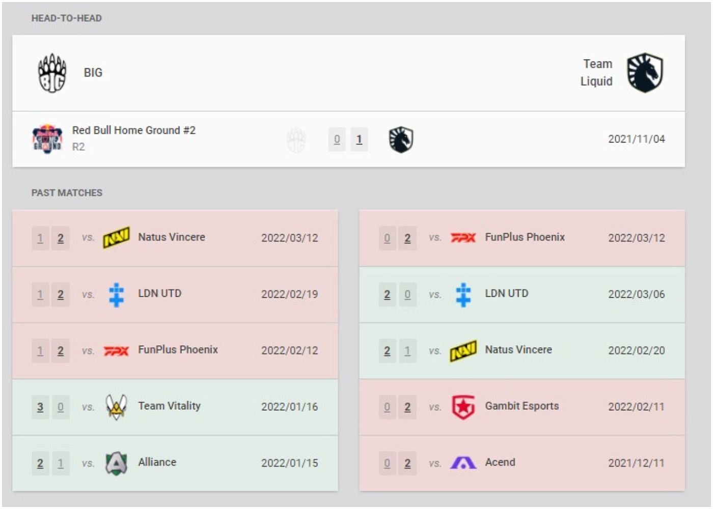 BIG and Team Liquid recent results and head-to-head (Image via VLR.gg)